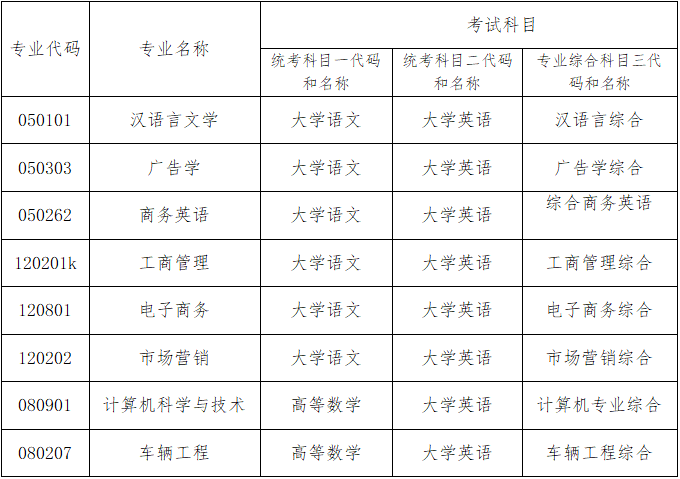 长沙启航统招专升本培训